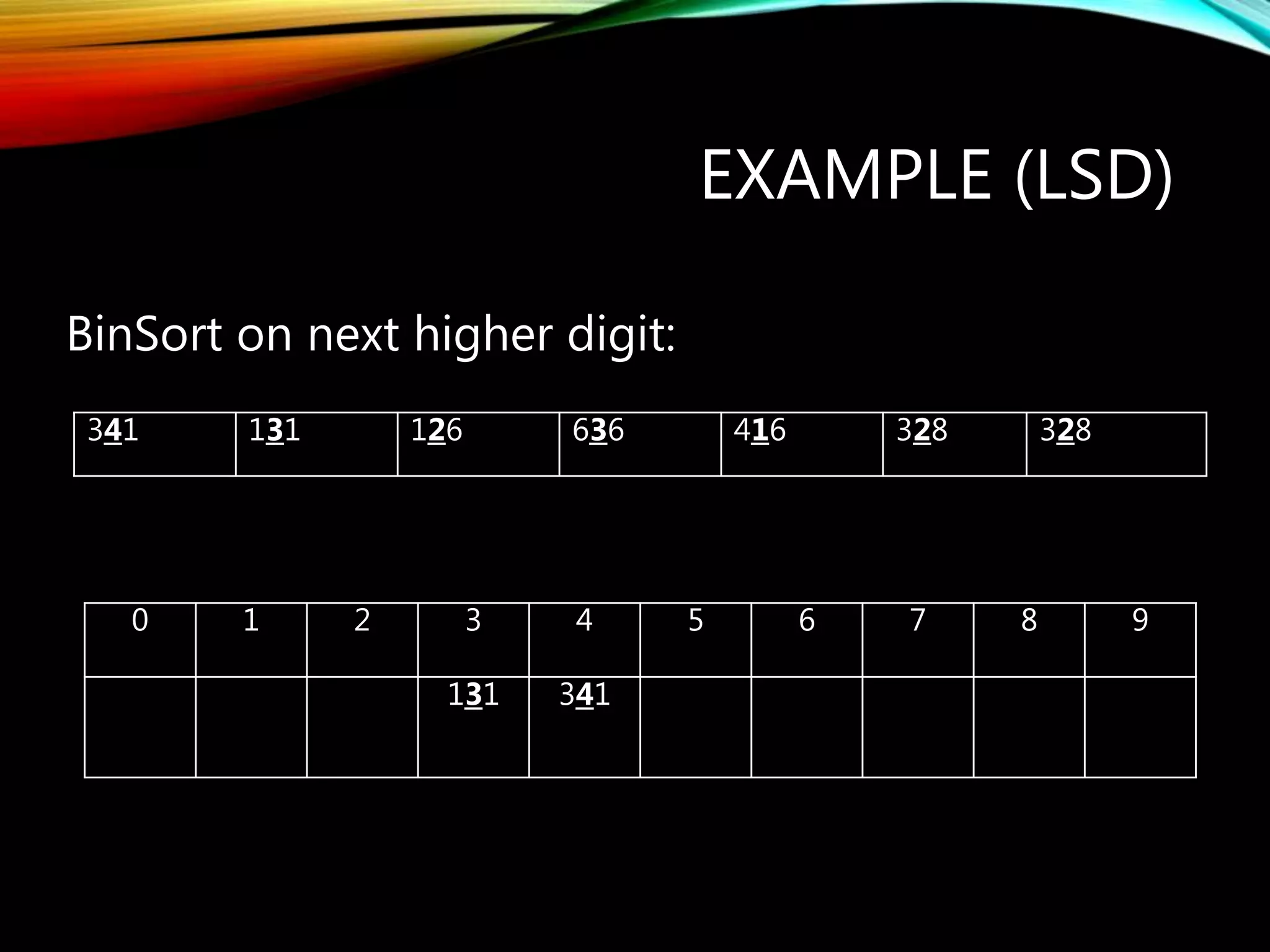 EXAMPLE (LSD)
BinSort on next higher digit:
0 1 2 3 4 5 6 7 8 9
131 341
341 131 126 636 416 328 328
 