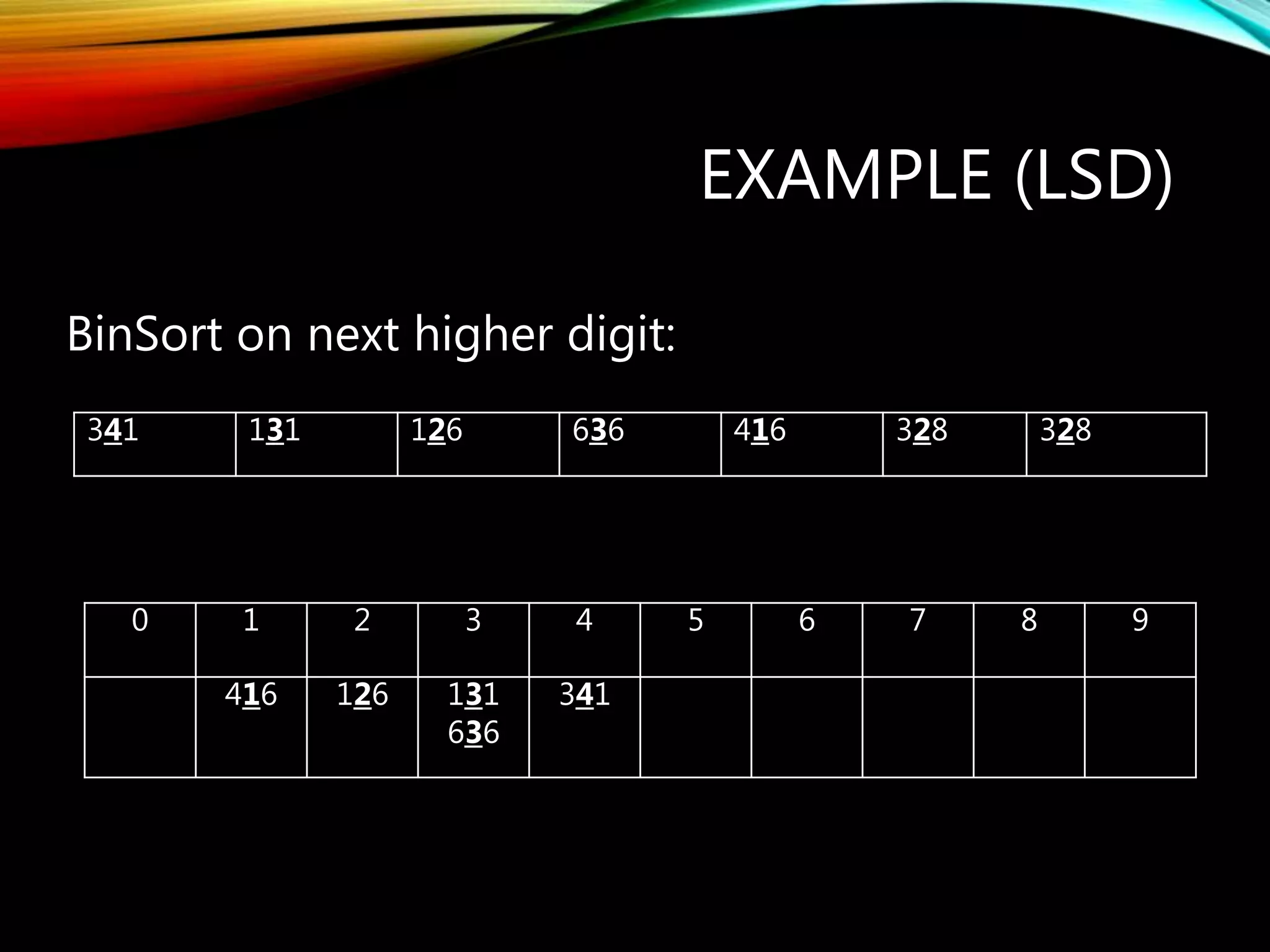 EXAMPLE (LSD)
BinSort on next higher digit:
0 1 2 3 4 5 6 7 8 9
416 126 131
636
341
341 131 126 636 416 328 328
 