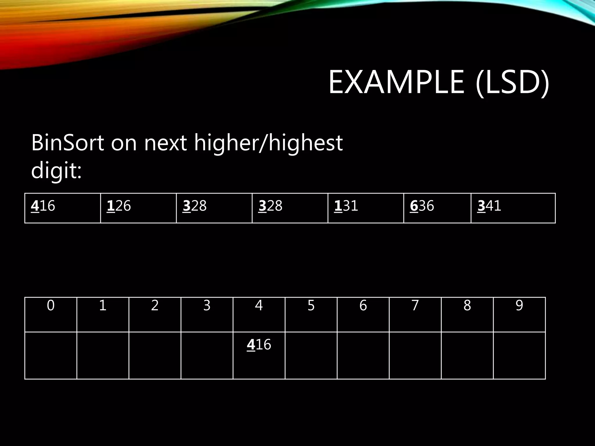 EXAMPLE (LSD)
416 126 328 328 131 636 341
BinSort on next higher/highest
digit:
0 1 2 3 4 5 6 7 8 9
416
 