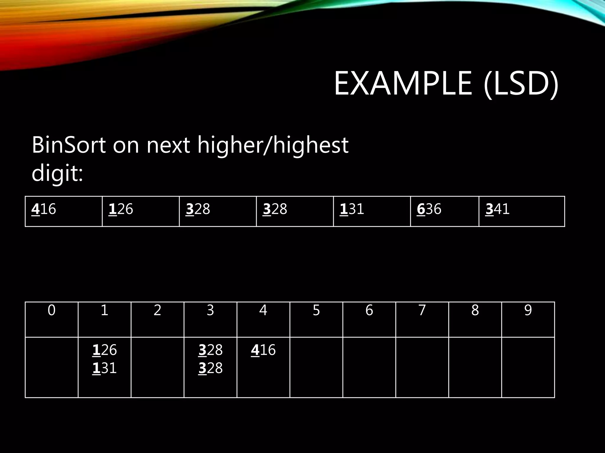 EXAMPLE (LSD)
416 126 328 328 131 636 341
BinSort on next higher/highest
digit:
0 1 2 3 4 5 6 7 8 9
126
131
328
328
416
 