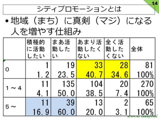 150411政策分析ネットワーク シェア