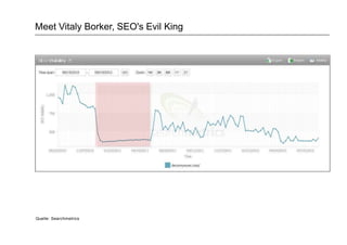 Meet Vitaly Borker, SEO's Evil King
Quelle: Searchmetrics
 