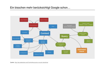 Ein bisschen mehr berücksichtigt Google schon…
Quelle: http://de.slideshare.net/TomAnthony/smx-munich-deckfinal
 
