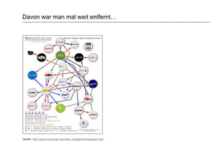 Davon war man mal weit entfernt…
Quelle: http://www.bruceclay.com/serc_histogram/histogram.htm
 