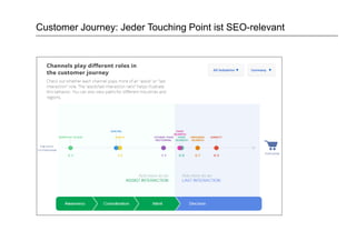 Customer Journey: Jeder Touching Point ist SEO-relevant
 
