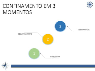 CONFINAMENTO EM 3
MOMENTOS
1
2
3
A DESCOBERTA
O DESENVOLVIMENTO
A CONSOLIDAÇÃO
 