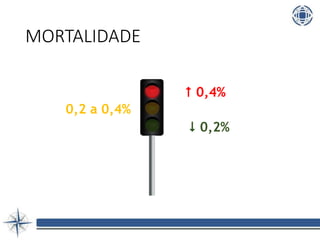  0,2%
0,2 a 0,4%
 0,4%
MORTALIDADE
 