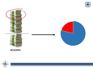 2014/2015
21%
 
