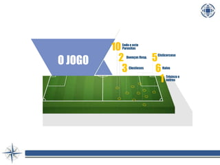 Endo e ecto
Parasitas
O JOGO
10
Doenças Resp.
2
Clostioses
3
Cisticercosee
Melhorias5
Raiva
6
Tristeza e
outros1
 