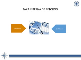 0,62% a.m. 2,47% a.m.
TAXA INTERNA DE RETORNO
 