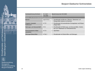 Einzelhandels-undNahversorgungskonzept|
StadtBergischGladbach
23
Bergisch Gladbacher Sortimentsliste
Quelle: eigene Darstellung
 