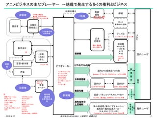 アニメビジネスモデル勉強会