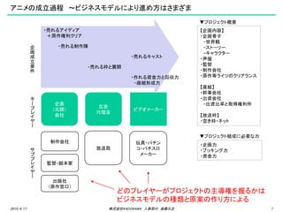 アニメビジネスモデル勉強会