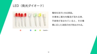12
LED（発光ダイオード）
電気を流すと光る部品。
半導体に順方向電流が流れる時、
不純物が含まれていると、その種
類に応じた波長の光が放出される。
赤 青 緑 黄 フルカラー
 
