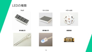 15
LEDの種類
7セグ
赤外線LED
マトリクス
紫外線LED
パワーLED
表面実装
 