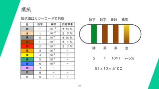 17
抵抗
抵抗値はカラーコードで判別 数字 数字 乗数 精度
5 1 10^1 +-5%
51 x 10 = 510Ω
緑 茶 茶 金
 