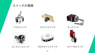 26
スイッチの種類
トグルスイッチ スライドスイッチ
ロータリースイッチ オルタネイトスイッチ
キースイッチ
カバー付スイッチ
 