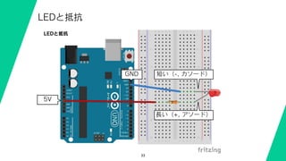 33
LEDと抵抗
5V
GND 短い（-, カソード）
長い（+, アソード）
LEDと抵抗
 