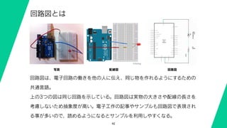 42
回路図とは
回路図は、電子回路の働きを他の人に伝え、同じ物を作れるようにするための
共通言語。
上の3つの図は同じ回路を示している。回路図は実物の大きさや配線の長さを
考慮しないため抽象度が高い。電子工作の記事やサンプルも回路図で表現され
る事が多いので、読めるようになるとサンプルを利用しやすくなる。
写真 配線図 回路図
 