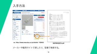 58
入手方法
NSPW500CS.pdf
メーカーや販売サイトで探したり、型番で検索する。
ex. http://www.marutsu.co.jp/shohin_15043/
 