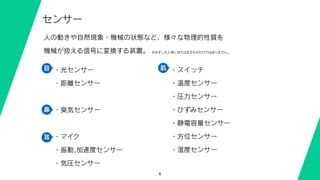 6
センサー
人の動きや自然現象・機械の状態など、様々な物理的性質を
機械が扱える信号に変換する装置。
・光センサー
・距離センサー
・臭気センサー
・マイク
・振動,加速度センサー
・気圧センサー
・スイッチ
・温度センサー
・圧力センサー
・ひずみセンサー
・静電容量センサー
・方位センサー
・湿度センサー
※必ずしも人体に当てはまるものだけではありません。
目
鼻
耳
肌
 