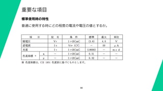 60
重要な項目
標準使用時の特性
普通に使用する時にどの程度の電流や電圧の値とするか。
 