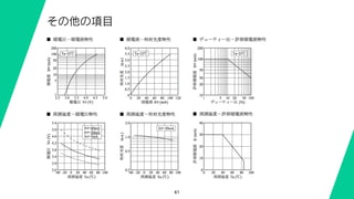 61
その他の項目
 