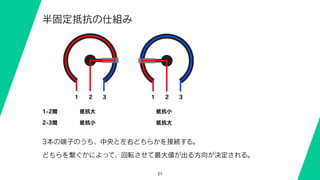 Sfc デザイン言語ws 電子工作 第2回 まずは使ってみる