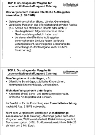 5
TOP 1: Grundlagen der Vergabe für
Lebensmittelbeschaffung und Catering
Das Vergaberecht müssen öffentliche Auftraggeber
anwenden (§ 98 GWB):
• Gebietskörperschaften (Bund, Länder, Gemeinden);
• Juristische Personen des öffentlichen und privaten Rechts
(z.B. Anstalt des öffentlichen Rechts oder GmbH):
• Die Aufgaben im Allgemeininteresse ohne
Gewinnerzielungsabsicht haben und
• bei denen die öffentliche Auftraggeber
beherrschenden Einfluss haben (aufgrund
Leitungsaufsicht, überwiegende Ernennung der
Verwaltungs-/Aufsichtsorgane, mehr als 50%
Finanzierung).
6
TOP 1: Grundlagen der Vergabe für
Lebensmittelbeschaffung und Catering
Dem Vergaberecht unterliegen, z.B.:
• öffentliche Schulträger, städtische Kindergärten,
kommunale Krankenhäuser, Universitäten.
Nicht dem Vergaberecht unterliegen:
• Kirchliche (freie) Schul- und Betreuungsträger (z.B.
kirchliche Kindergärten und Schulen.
Im Zweifel ist für die Einrichtung eine Einzelfallbetrachtung
nach§98 Abs. 2 GWB notwendig.
Nicht dem Vergaberecht unterliegen Dienstleistungs-
konzessionen (z.B. Catering). Allerdings gelten auch dann
Vorgaben wie, Wettbewerbsfreiheit, Diskriminierungsverbot,
Transparenzgebot. (NEU: EU-Konzessionsrichtlinie 2014/23
ab Wert von 5 Mil. Euro).
 