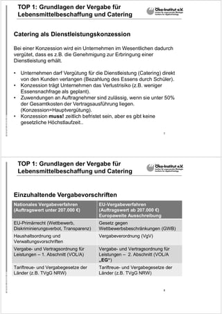 7
TOP 1: Grundlagen der Vergabe für
Lebensmittelbeschaffung und Catering
Catering als Dienstleistungskonzession
Bei einer Konzession wird ein Unternehmen im Wesentlichen dadurch
vergütet, dass es z.B. die Genehmigung zur Erbringung einer
Dienstleistung erhält.
• Unternehmen darf Vergütung für die Dienstleistung (Catering) direkt
von den Kunden verlangen (Bezahlung des Essens durch Schüler).
• Konzession trägt Unternehmen das Verlustrisiko (z.B. weniger
Essensnachfrage als geplant).
• Zuwendungen an Auftragnehmer sind zulässig, wenn sie unter 50%
der Gesamtkosten der Vertragsausführung liegen.
(Konzession=Hauptvergütung).
• Konzession muss! zeitlich befristet sein, aber es gibt keine
gesetzliche Höchstlaufzeit..
8
TOP 1: Grundlagen der Vergabe für
Lebensmittelbeschaffung und Catering
Einzuhaltende Vergabevorschriften
Nationales Vergabeverfahren
(Auftragswert unter 207.000 €)
EU-Vergabeverfahren
(Auftragswert ab 207.000 €)
Europaweite Ausschreibung
EU-Primärrecht (Wettbewerb,
Diskriminierungsverbot, Transparenz)
Gesetz gegen
Wettbewerbsbeschränkungen (GWB)
Haushaltsordnung und
Verwaltungsvorschriften
Vergabeverordnung (VgV)
Vergabe- und Vertragsordnung für
Leistungen – 1. Abschnitt (VOL/A)
Vergabe- und Vertragsordnung für
Leistungen – 2. Abschnitt (VOL/A
„EG“)
Tariftreue- und Vergabegesetze der
Länder (z.B. TVgG NRW)
Tariftreue- und Vergabegesetze der
Länder (z.B. TVgG NRW)
 