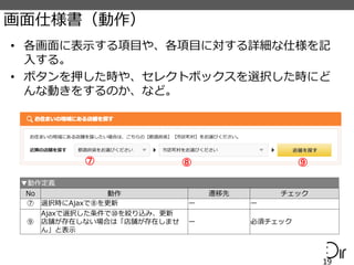 画面仕様書（動作）
• 各画面に表示する項目や、各項目に対する詳細な仕様を記
入する。
• ボタンを押した時や、セレクトボックスを選択した時にど
んな動きをするのか、など。
19
▼動作定義
No 動作 遷移先 チェック
⑦ 選択時にAjaxで⑧を更新 ー ー
⑨
Ajaxで選択した条件で⑩を絞り込み、更新
店舗が存在しない場合は「店舗が存在しませ
ん」と表示
ー 必須チェック
⑦ ⑧ ⑨
 