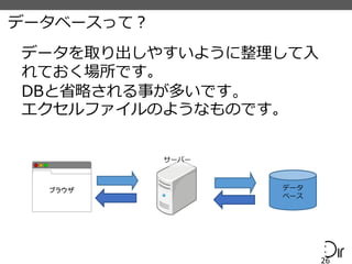 データベースって？
26
データ
ベース
サーバー
ブラウザ
データを取り出しやすいように整理して入
れておく場所です。
DBと省略される事が多いです。
エクセルファイルのようなものです。
 