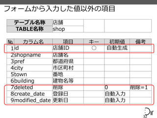 テーブル名称 店舗
TABLE名称 shop
№ カラム名 項目 キー 初期値 備考
1id 店舗ID ○ 自動生成
2shopname 店舗名
3pref 都道府県
4city 市区町村
5town 番地
6building 建物名等
7deleted 削除 0 削除=1
8create_date 登録日 自動入力
9modified_date 更新日 自動入力
フォームから入力した値以外の項目
32
 