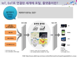 플랫폼이
되려는
이유
 