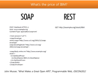 What’s the price of IBM?
John Musser, “What Makes a Great Open API?”, Programmable Web, OSCON2012
 