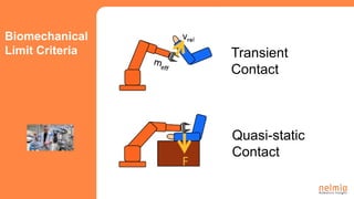 Transient
Contact
Quasi-static
Contact
Biomechanical
Limit Criteria
 