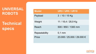 UNIVERSAL
ROBOTS
Technical
specs
Model UR3 / UR5 / UR10
Payload 3 / 10 / 15 Kg
Weight 11 / 18,4 / 28,9 Kg
Reach 500 / 850 / 1300 mm
Repeatability 0,1 mm
Price 23.000 / 25.000 / 29.000 €
 