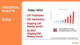 UNIVERSAL
ROBOTS
Sales
Source: Esben Østergaard. Universal Robots
 