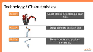 Technology / Characteristics
Serial elastic actuators on each
axis
22,000€
Torque sensors on each axis80,000€
Motor current and position
monitoring
25,000€
 