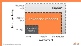 Source: Boston Consulting Group
 