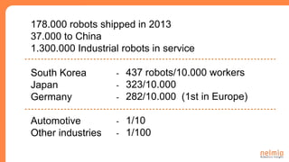 178.000 robots shipped in 2013
37.000 to China
1.300.000 Industrial robots in service
South Korea
Japan
Germany
Automotive
Other industries
- 437 robots/10.000 workers
- 323/10.000
- 282/10.000 (1st in Europe)
- 1/10
- 1/100
 