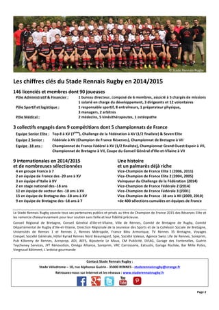  
	
  
Les	
  chiffres	
  clés	
  du	
  Stade	
  Rennais	
  Rugby	
  en	
  2014/2015	
  
146	
  licenciés	
  et	
  membres	
  dont	
  90	
  joueuses	
  
Pôle	
  Administratif	
  &	
  Financier	
  :	
   1	
  bureau	
  directeur,	
  composé	
  de	
  6	
  membres,	
  associé	
  à	
  5	
  chargés	
  de	
  missions	
  
	
   	
   	
   	
   	
   1	
  salarié	
  en	
  charge	
  du	
  développement,	
  3	
  dirigeants	
  et	
  12	
  volontaires	
  
Pôle	
  Sportif	
  et	
  logistique	
  :	
  	
   	
   1	
  responsable	
  sportif,	
  8	
  entraîneurs,	
  1	
  préparateur	
  physique,	
  
	
   	
   	
   	
   	
   3	
  managers,	
  2	
  arbitres	
  
Pôle	
  Médical	
  :	
  	
   	
   	
   2	
  médecins,	
  5	
  kinésithérapeutes,	
  1	
  ostéopathe	
  
3	
  collectifs	
  engagés	
  dans	
  9	
  compétitions	
  dont	
  5	
  championnats	
  de	
  France	
  
Equipe	
  Senior	
  Elite	
  :	
  	
   Top	
  8	
  à	
  XV	
  (7ème
),	
  Challenge	
  de	
  la	
  Fédération	
  à	
  XV	
  (1/2	
  finaliste)	
  &	
  Seven	
  Elite	
  
Equipe	
  2	
  Senior	
  :	
   Fédérale	
  à	
  XV	
  (Champion	
  de	
  France	
  Réserves),	
  Championnat	
  de	
  Bretagne	
  à	
  VII	
  
Equipe	
  -­‐18	
  ans	
  :	
   Championnat	
  de	
  France	
  Fédéral	
  à	
  XV	
  (1/2	
  finaliste),	
  Championnat	
  Grand	
  Ouest	
  Espoir	
  à	
  VII,	
  
	
   	
   	
   Championnat	
  de	
  Bretagne	
  à	
  VII,	
  Coupe	
  du	
  Conseil	
  Général	
  d’Ille-­‐et-­‐Vilaine	
  à	
  VII	
  
9	
  internationales	
  en	
  2014/2015	
   	
   	
   Une	
  histoire	
  
et	
  de	
  nombreuses	
  sélectionnées	
   	
   	
   et	
  un	
  palmarès	
  déjà	
  riche	
  
4	
  en	
  groupe	
  France	
  à	
  7	
   	
   	
   	
   	
   Vice-­‐Champion	
  de	
  France	
  Elite	
  1	
  (2006,	
  2011)	
  
2	
  en	
  équipe	
  de	
  France	
  des	
  -­‐20	
  ans	
  à	
  XV	
   	
   	
   Vice-­‐Champion	
  de	
  France	
  Elite	
  2	
  (2004,	
  2005)	
  
3	
  en	
  équipe	
  d’Italie	
  à	
  XV	
   	
   	
   	
   	
   Vainqueur	
  du	
  Challenge	
  de	
  la	
  Fédération	
  (2014)	
  
2	
  en	
  stage	
  national	
  des	
  -­‐18	
  ans	
   	
   	
   	
   Vice-­‐Champion	
  de	
  France	
  Fédérale	
  2	
  (2014)	
  
12	
  en	
  équipe	
  de	
  secteur	
  des	
  -­‐18	
  ans	
  à	
  XV	
   	
   	
   Vice-­‐Champion	
  de	
  France	
  Fédérale	
  3	
  (2001)	
  
15	
  en	
  équipe	
  de	
  Bretagne	
  des	
  -­‐18	
  ans	
  à	
  XV	
   	
   	
   Vice-­‐Champion	
  de	
  France	
  -­‐18	
  ans	
  à	
  XII	
  (2009,	
  2010)	
  
9	
  en	
  équipe	
  de	
  Bretagne	
  des	
  -­‐18	
  ans	
  à	
  7	
   	
   	
   +de	
  400	
  sélections	
  cumulées	
  en	
  équipes	
  de	
  France	
  
Le	
  Stade	
  Rennais	
  Rugby	
  associe	
  tous	
  ses	
  partenaires	
  publics	
  et	
  privés	
  au	
  titre	
  de	
  Champion	
  de	
  France	
  2015	
  des	
  Réserves	
  Elite	
  et	
  
les	
  remercie	
  chaleureusement	
  pour	
  leur	
  soutien	
  sans	
  faille	
  et	
  leur	
  fidélité	
  précieuse.	
  
Conseil	
   Régional	
   de	
   Bretagne,	
   Conseil	
   Général	
   d'Ille-­‐et-­‐Vilaine,	
   Ville	
   de	
   Rennes,	
   Comité	
   de	
   Bretagne	
   de	
   Rugby,	
   Comité	
  
Départemental	
  de	
  Rugby	
  d’Ille-­‐et-­‐Vilaine,	
  Direction	
  Régionale	
  de	
  la	
  Jeunesse	
  des	
  Sports	
  et	
  de	
  la	
  Cohésion	
  Sociale	
  de	
  Bretagne,	
  
Universités	
   de	
   Rennes	
   1	
   et	
   Rennes	
   2,	
   Rennes	
   Métropole,	
   France	
   Bleu	
   Armorique,	
   TV	
   Rennes	
   35	
   Bretagne,	
   Voyages	
  
Crespel,	
  Société	
  Générale,	
  Hôtel	
  Kyriad	
  Rennes	
  Nord	
  Beauregard,	
  Spie,	
  Société	
  Valesys,	
  Agence	
  Swiss	
  Life	
  de	
  Rennes,	
  Soreprim,	
  
Pub	
   Kilkenny	
   de	
   Rennes,	
   Acroprop,	
   ADI,	
   AEFS,	
   Bijouterie	
   Le	
   Maux,	
   CM	
   Publicité,	
   DIFAG,	
   Garage	
   des	
   Fontenelles,	
   Guérin	
  
Teycheney	
   Services,	
   JYT	
   Rénovation,	
   Oméga	
   Alliance,	
   Soreprim,	
   VRC	
   Carrosserie,	
   Eatsushi,	
   Garage	
   Rochée,	
   Bar	
   Mille	
   Potes,	
  
Vergnaud	
  Bâtiment,	
  L’ardoise	
  gourmande	
  
Contact	
  Stade	
  Rennais	
  Rugby	
  :	
  
Stade	
  Vélodrome	
  –	
  10,	
  rue	
  Alphonse	
  Guérin	
  -­‐	
  35000	
  RENNES	
  -­‐	
  staderennaisrugby@orange.fr	
  
Retrouvez-­‐nous	
  sur	
  Internet	
  et	
  les	
  réseaux	
  :	
  www.staderennaisrugby.fr	
  
Page	
  2	
  
©	
  Stade	
  Rennais	
  Rugby	
  
 