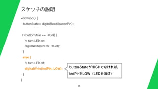 57
スケッチの説明
void loop() {
buttonState = digitalRead(buttonPin);
if (buttonState == HIGH) {
// turn LED on:
digitalWrite(ledPin, HIGH);
}
else {
// turn LED oﬀ:
digitalWrite(ledPin, LOW);
}
}
buttonStateがHIGHでなければ、
ledPinをLOW（LEDを消灯）
 