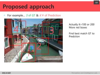 Perception and Intelligence Lab.
+ For example… 5 of GT & K # of Prediction
12
Proposed approach
3
2
4
1
Actually K=100 or 200
More red boxes
Find best match GT to
Predction
1
4 3
25
6
5
 