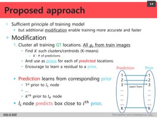 Perception and Intelligence Lab.
+ Sufficient principle of training model
 but additional modification enable training more accurate and faster
+Modification
1. Cluster all training GT locations. All 𝑔𝑖 from train images
• Find 𝐾 such clusters/centroids (K-means)
– 𝐾 : # of predictions
• And use as priors for each of predicted locations.
• Encourage to learn a residual to a prior.
 Prediction learns from corresponding prior
• 1st prior to 𝑙1 node
• …
• 𝐾 𝑡ℎ
prior to 𝑙 𝐾 node
 𝑙𝑖 node predicts box close to 𝑖 𝑡ℎ prior.
14
Proposed approach
1
2
3
…
…
…
….
K
Prior
1
2
3
…
…
…
….
K
Prediction
Learn from
 