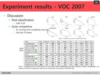 Perception and Intelligence Lab.
+ Discussion
 Post-classification
• mAP: 0.29
 Quite competitive
• As running time complexity very low
• Use top 10 boxes
22
Experiment results - VOC 2007
DPM
DPM
 