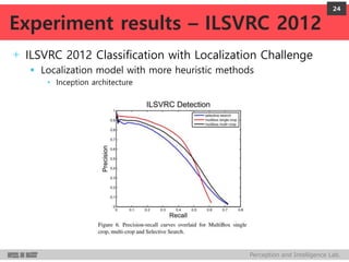 Perception and Intelligence Lab.
+ ILSVRC 2012 Classification with Localization Challenge
 Localization model with more heuristic methods
• Inception architecture
24
Experiment results – ILSVRC 2012
 