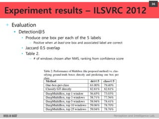 Perception and Intelligence Lab.
+ Evaluation
 Detection@5
• Produce one box per each of the 5 labels
– Positive when at least one box and associated label are correct
• Jaccard 0.5 overlap
• Table 2.
– # of windows chosen after NMS, ranking from confidence score
36
Experiment results – ILSVRC 2012
 