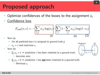 Perception and Intelligence Lab.
+ Optimize confidences of the boxes to the assignment 𝑥𝑖
+ Confidence loss
+ Term (a)
 For all predicted box 𝒊 is assigned to ground truth 𝒋.
 𝑥𝑖𝑗 = 1 and maximize 𝑐𝑖
+ Term (b)
 𝑗 𝑥𝑖𝑗 = 1  prediction 𝑖 has been matched to a ground truth.
• becomes zero
 𝑗 𝑥𝑖𝑗 = 0  prediction 𝑖 has not been matched to a ground truth.
• Minimize 𝑐𝑖
9
Proposed approach
1
…
i
…
K
1
..
j
…
M
Prediction GT
𝑥𝑖𝑗 = 1
(a) (b)
 