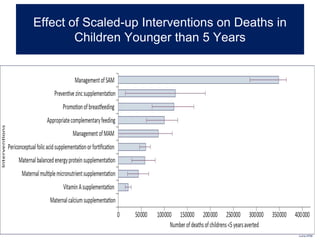 Effect of Scaled-up Interventions on Deaths in
Children Younger than 5 Years
4
 